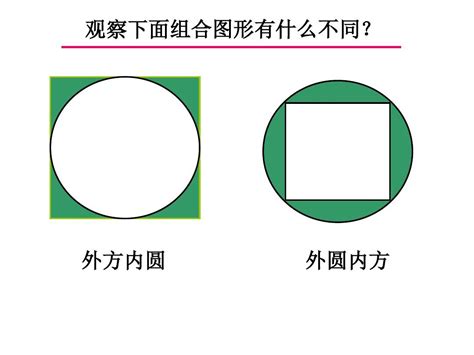 外圆内方